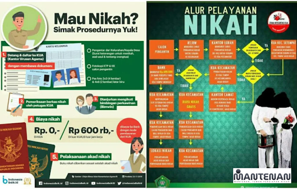 biaya administrasi pernikahan di KUA