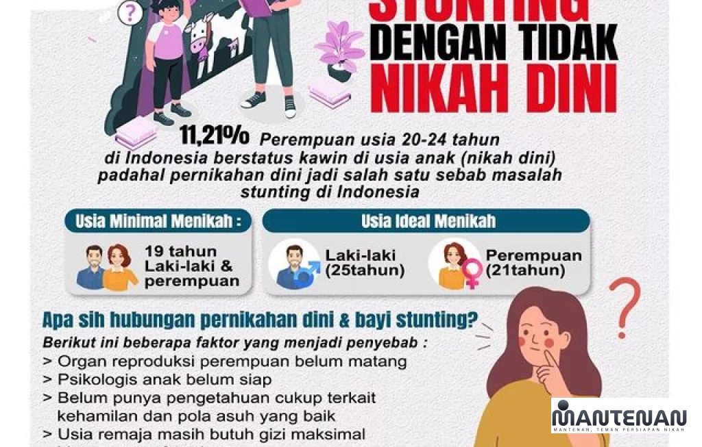 pernikahan dini sebabkan stunting