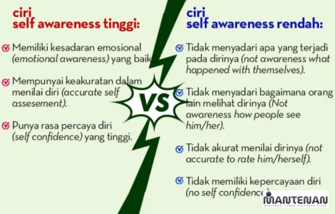 ciri kesadaran diri