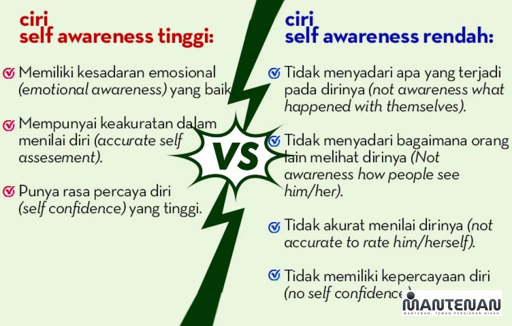 ciri kesadaran diri