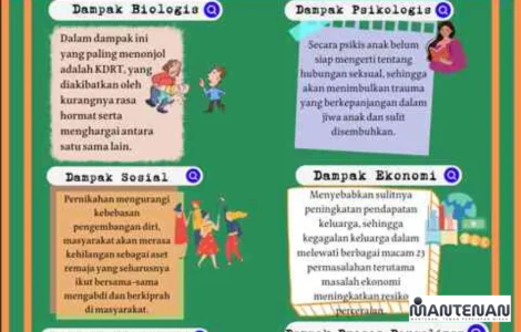 dampak psikologis pernikahan dini