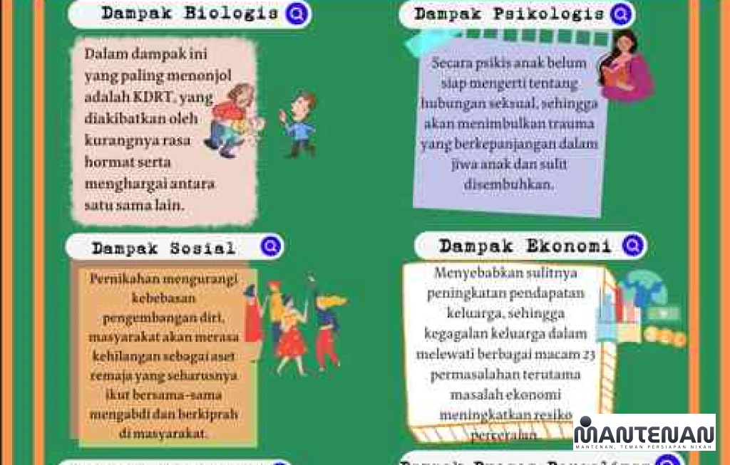 dampak psikologis pernikahan dini