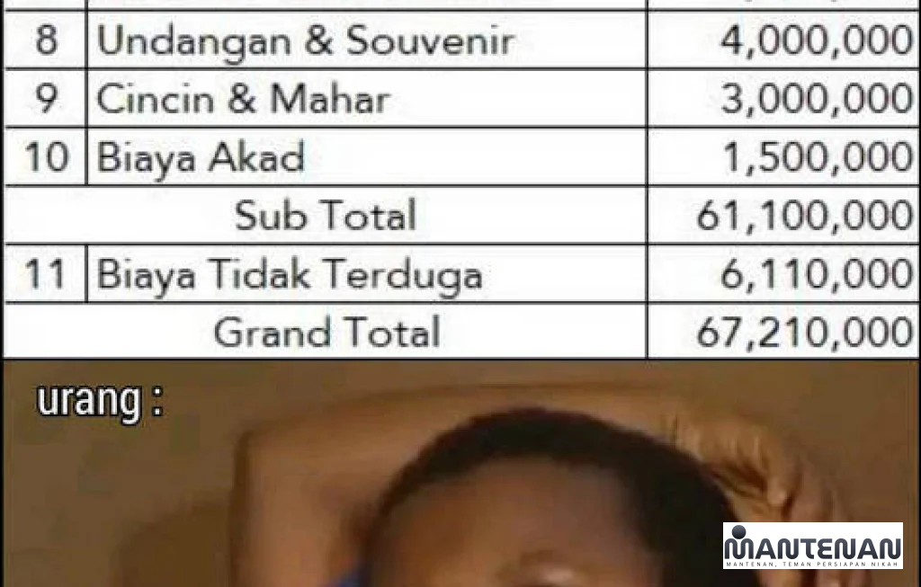 biaya tidak terduga pernikahan