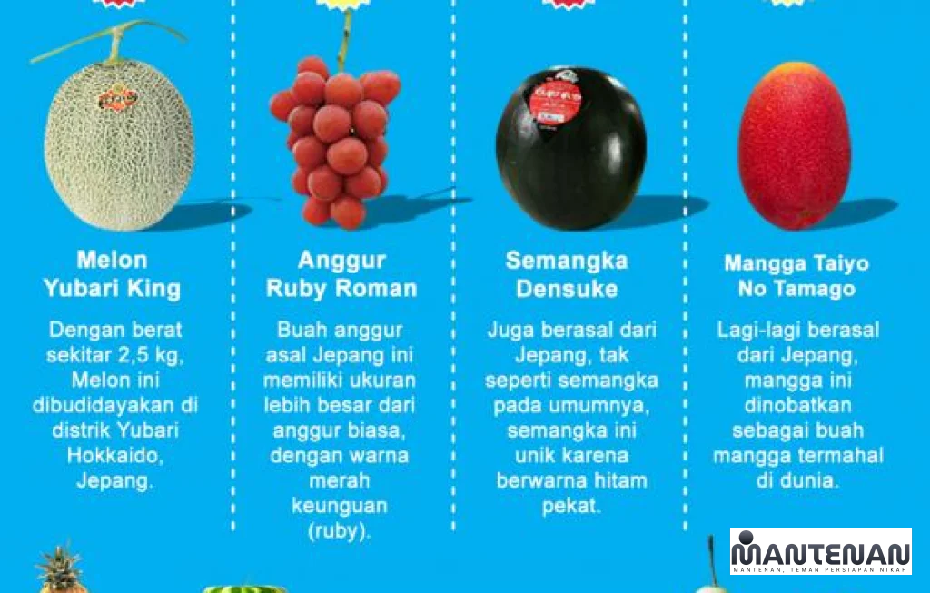 Buah termahal di dunia